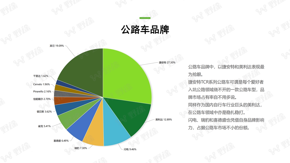 2021野途行业分析报告出炉 全景解析行业变化