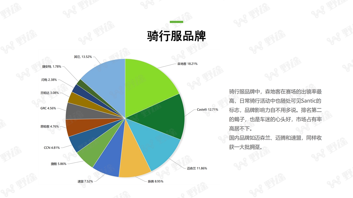 2021野途行业分析报告出炉 全景解析行业变化