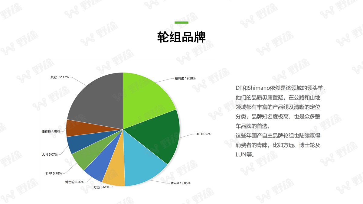 2021野途行业分析报告出炉 全景解析行业变化