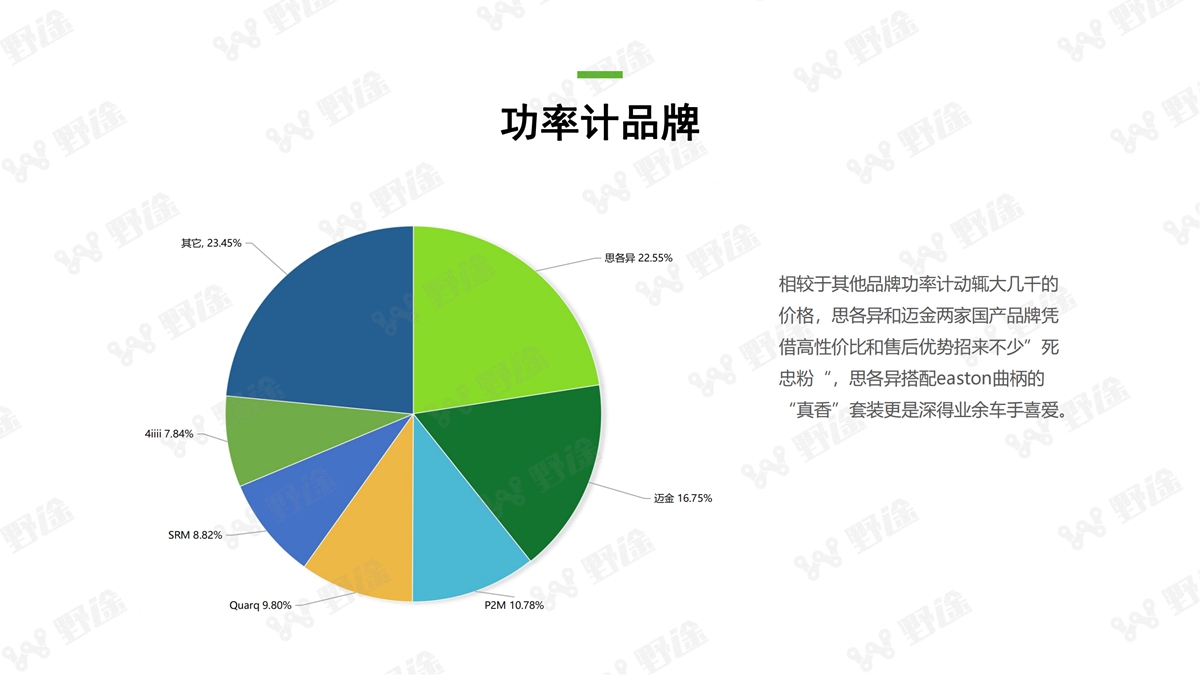 2021野途行业分析报告出炉 全景解析行业变化