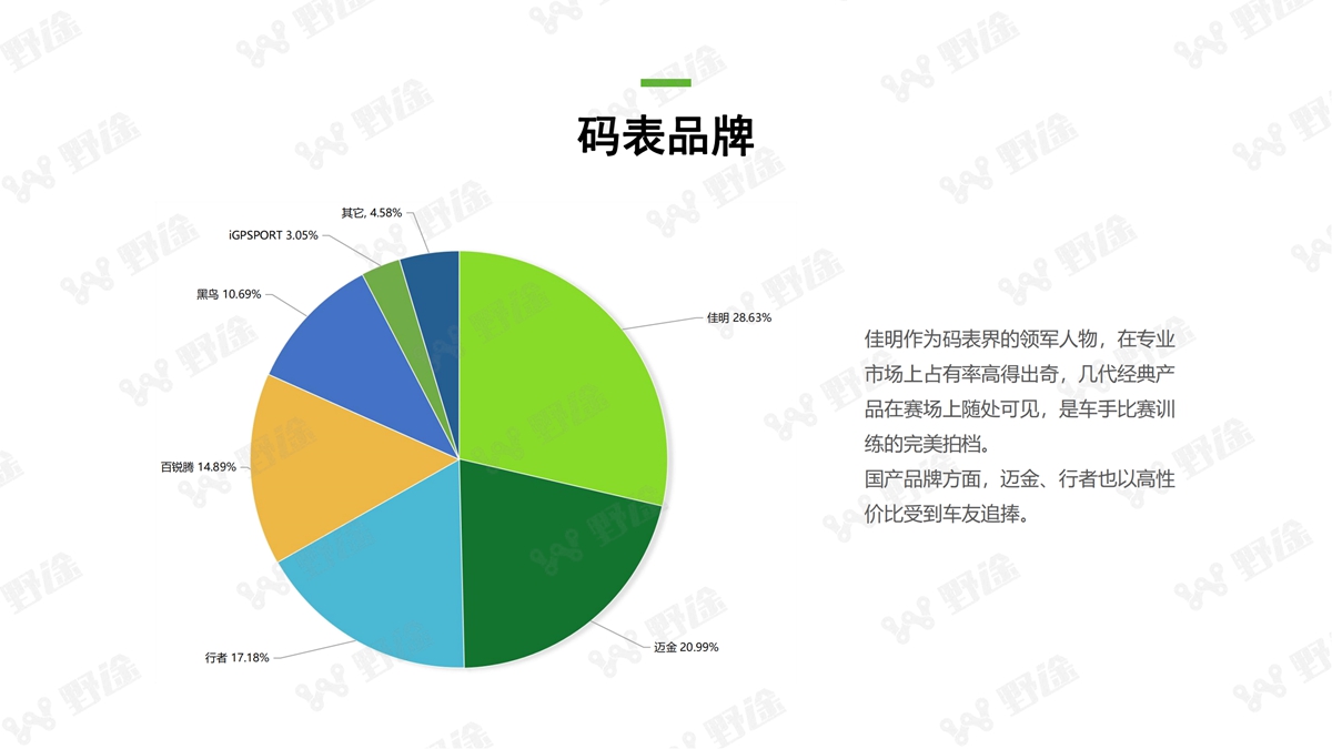 2021野途行业分析报告出炉 全景解析行业变化