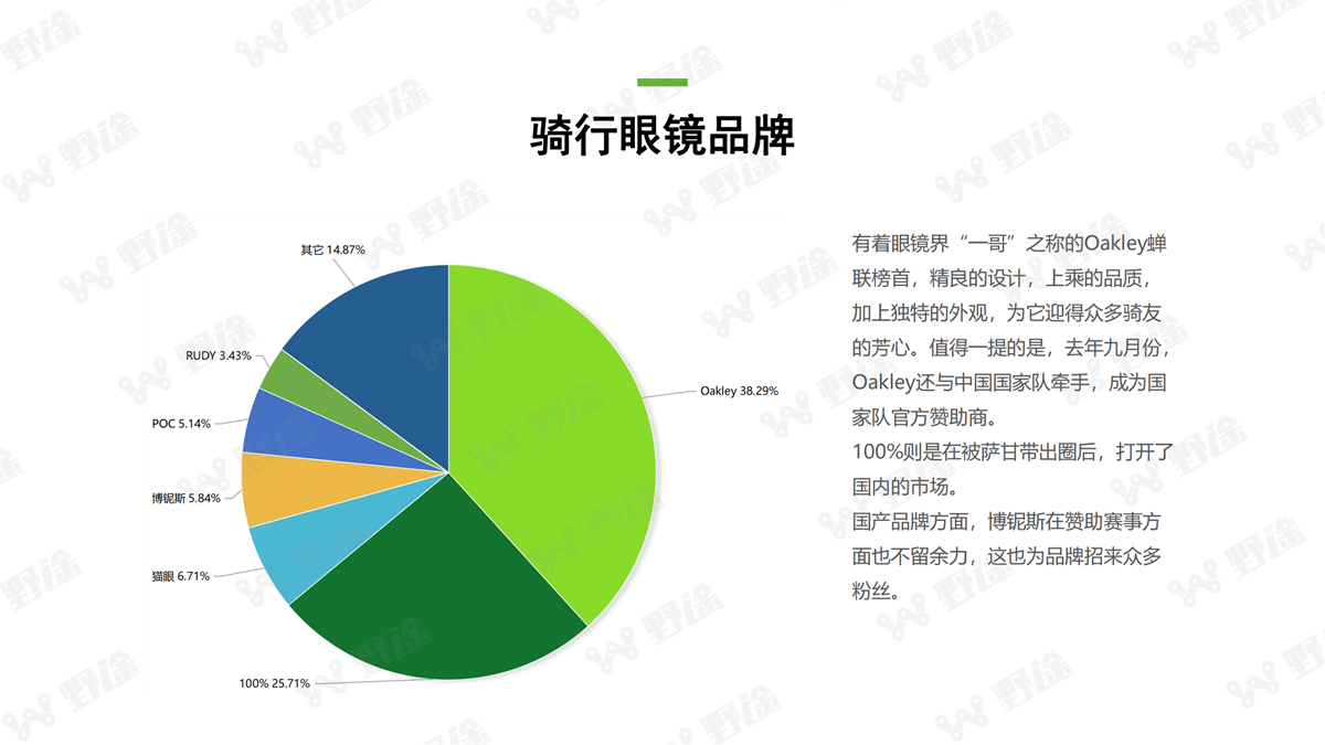 2021野途行业分析报告出炉 全景解析行业变化