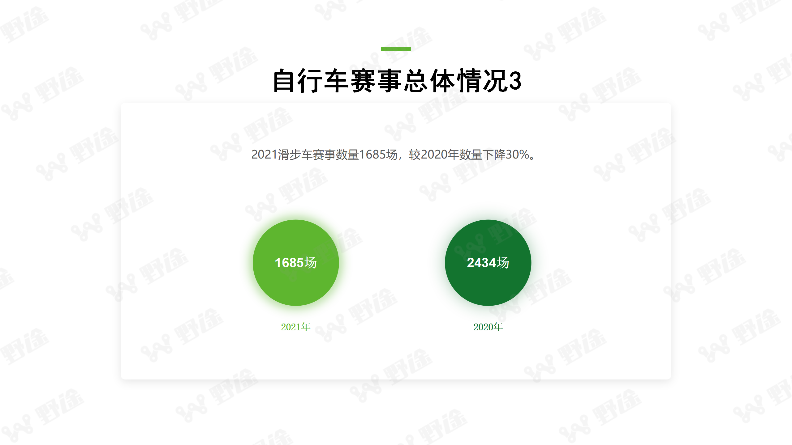 2021野途行业分析报告出炉 全景解析行业变化