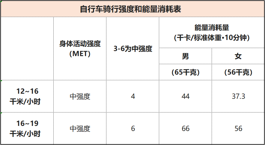 配速与时速换算表图片