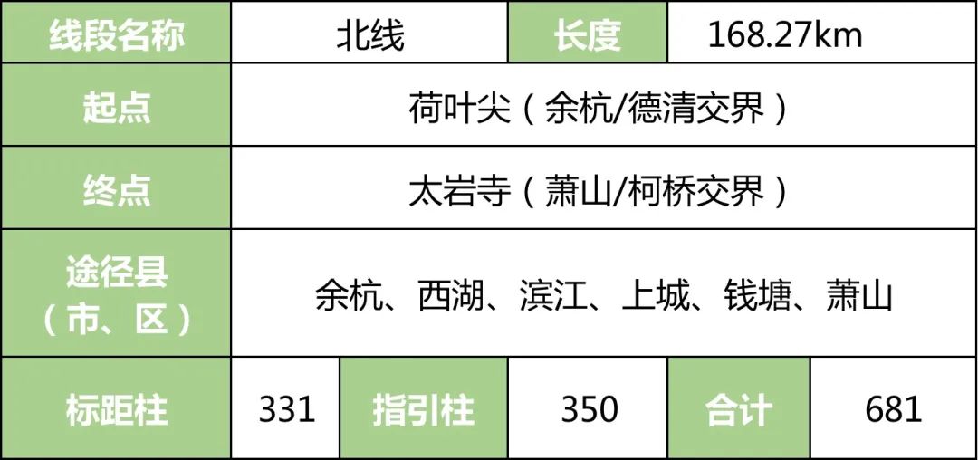 “环浙步道”来了！骑行、健身线路连成串