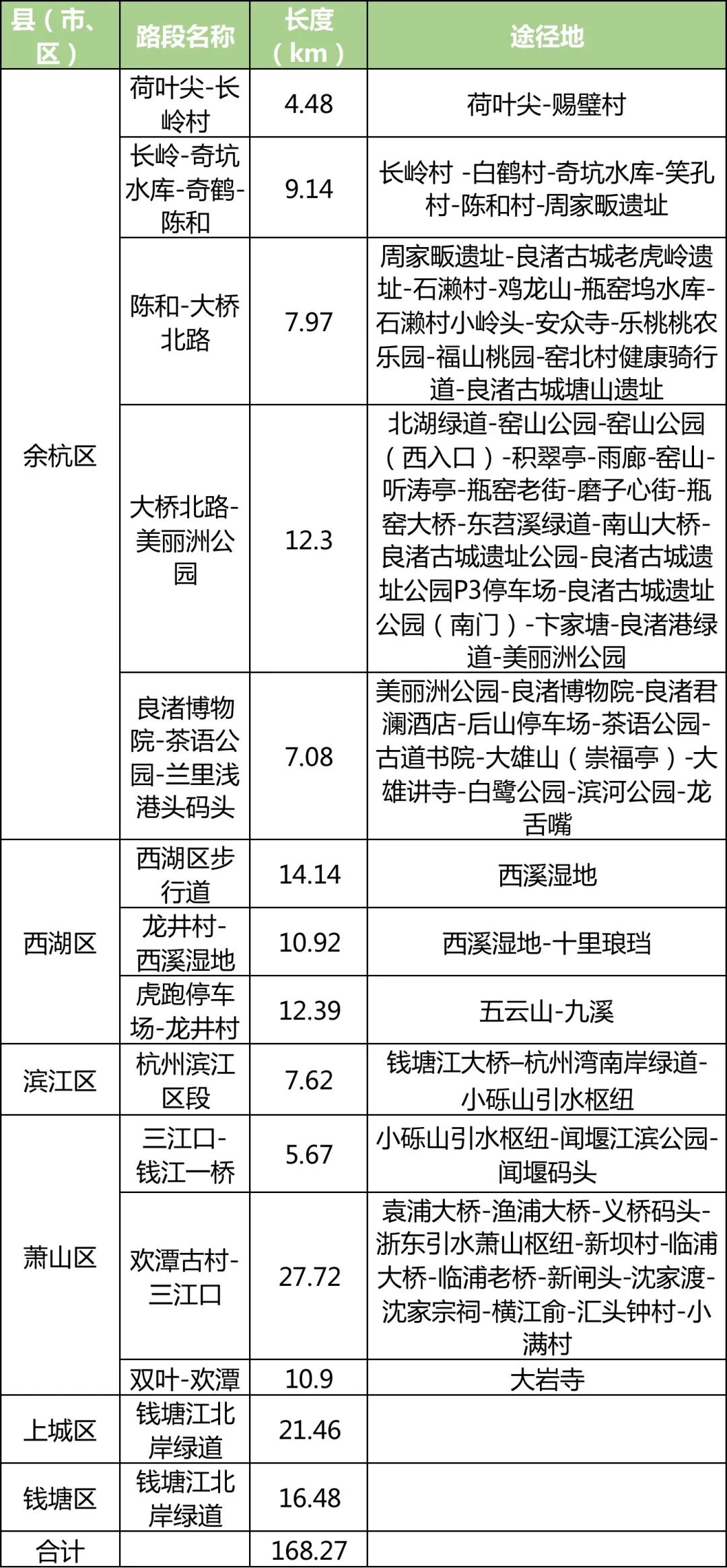 “環(huán)浙步道”來(lái)了！騎行、健身線路連成串