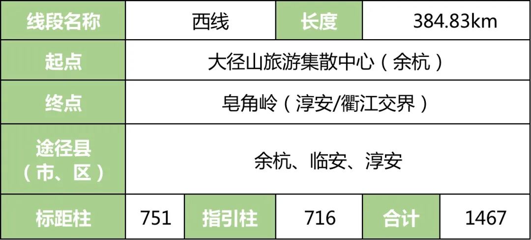 “环浙步道”来了！骑行、健身线路连成串