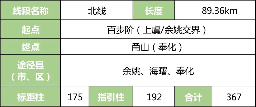 “環(huán)浙步道”來(lái)了！騎行、健身線路連成串