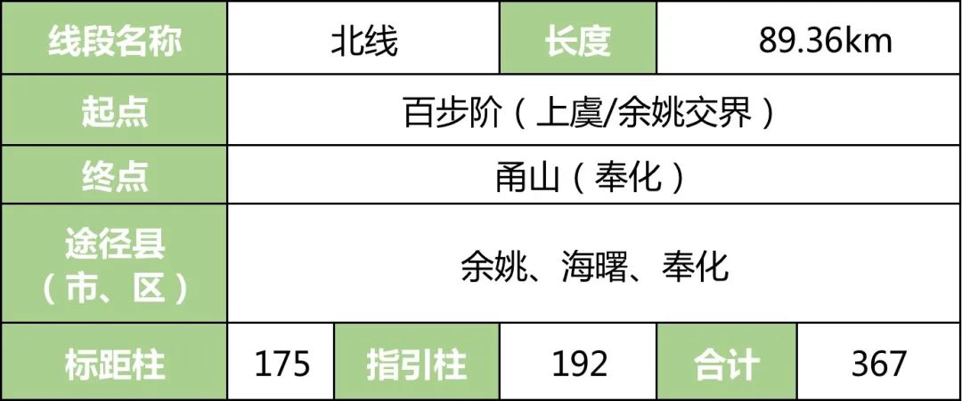 “环浙步道”来了！骑行、健身线路连成串