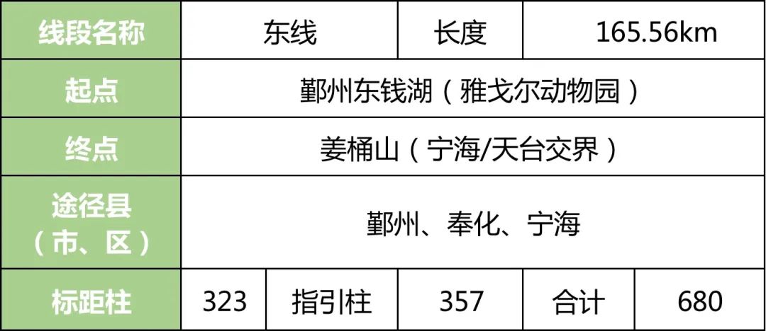 “环浙步道”来了！骑行、健身线路连成串