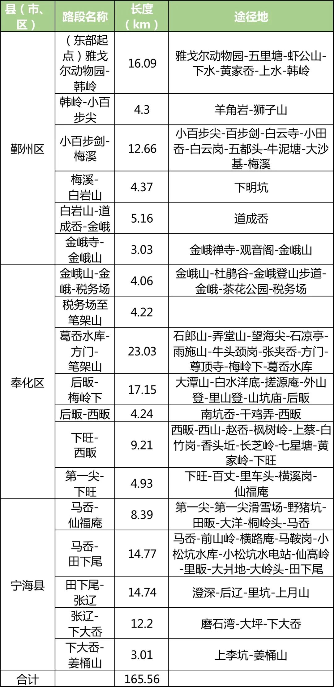 “環(huán)浙步道”來(lái)了！騎行、健身線路連成串