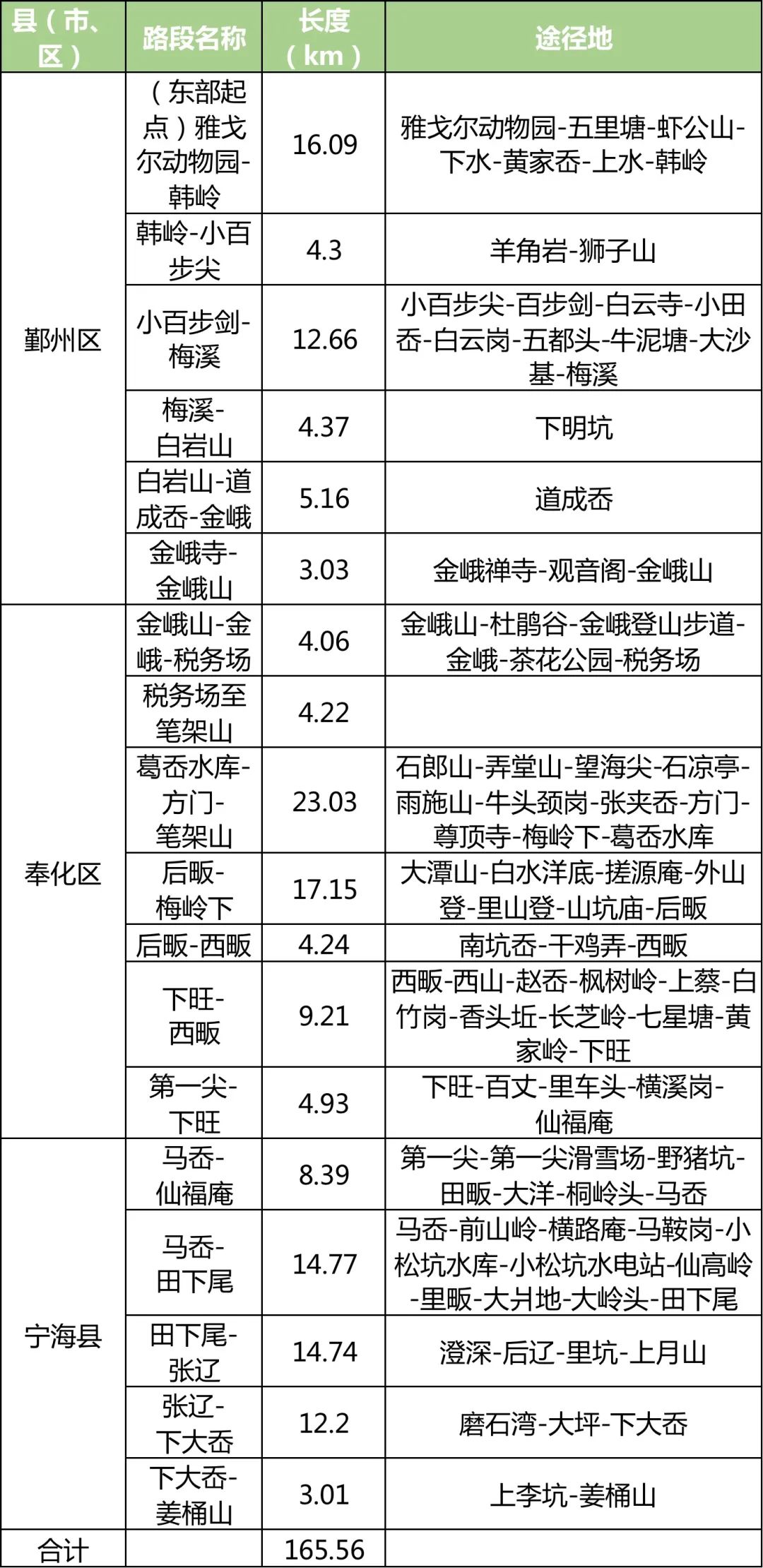 “环浙步道”来了！骑行、健身线路连成串