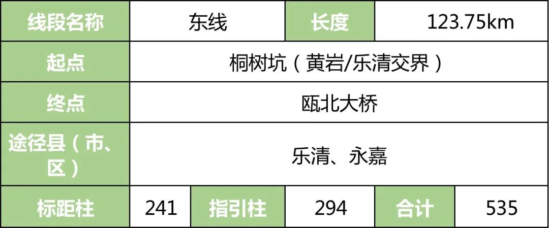 “环浙步道”来了！骑行、健身线路连成串