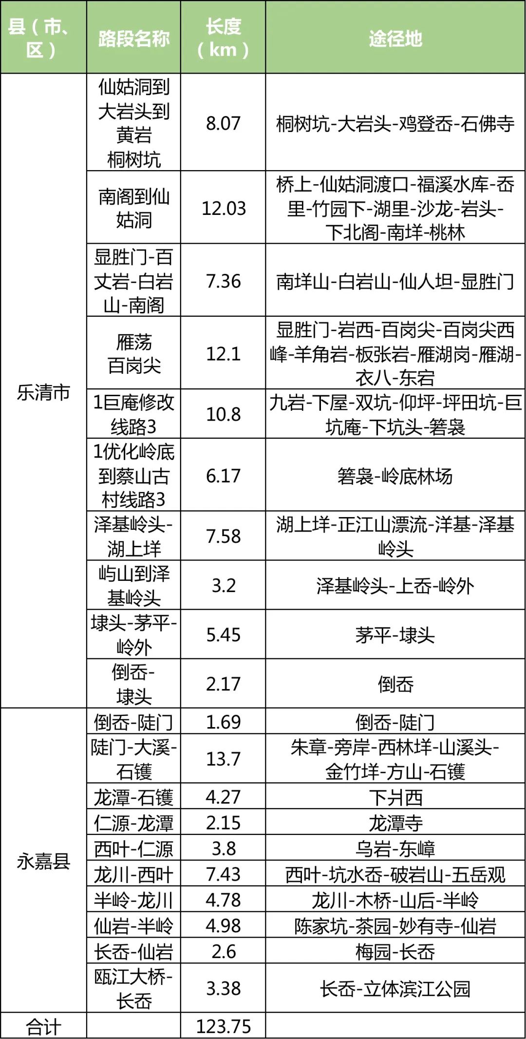 “環(huán)浙步道”來(lái)了！騎行、健身線路連成串