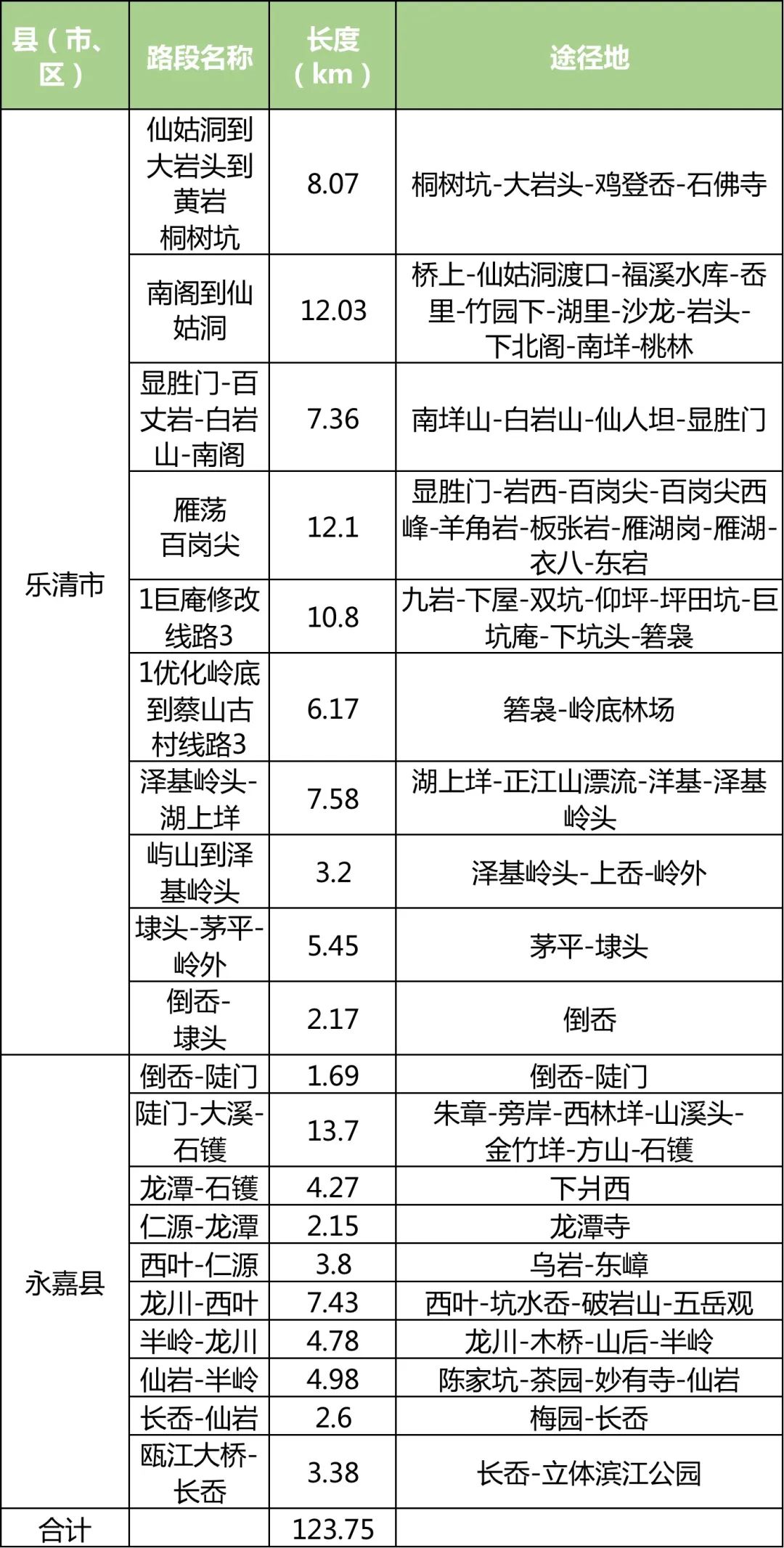 “环浙步道”来了！骑行、健身线路连成串