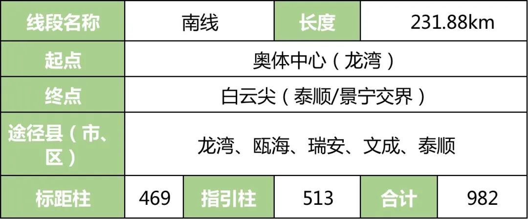 “環(huán)浙步道”來(lái)了！騎行、健身線路連成串