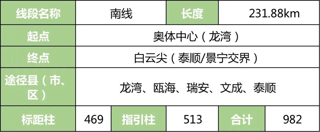 “环浙步道”来了！骑行、健身线路连成串