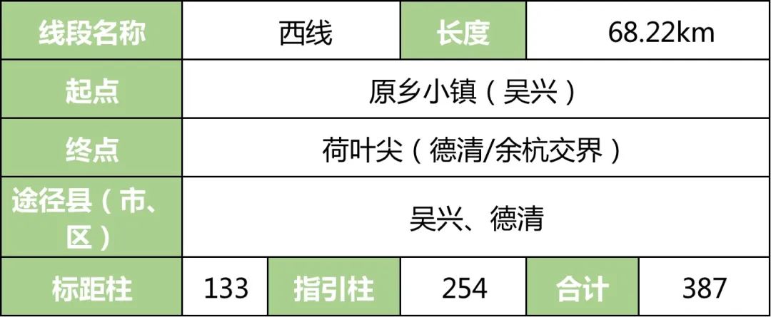 “环浙步道”来了！骑行、健身线路连成串