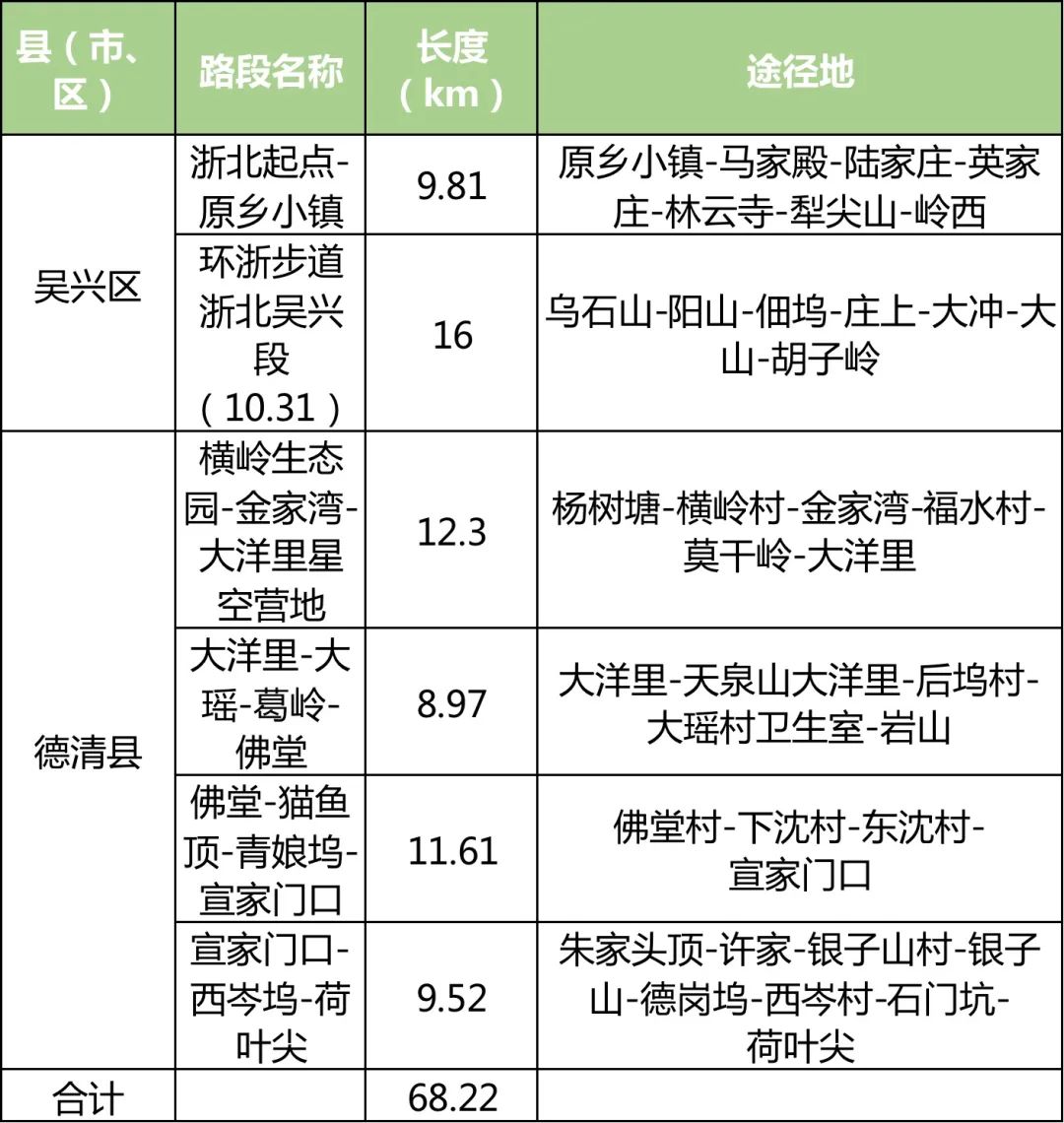 “環(huán)浙步道”來(lái)了！騎行、健身線路連成串