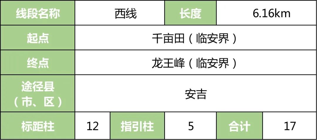 “環(huán)浙步道”來(lái)了！騎行、健身線路連成串