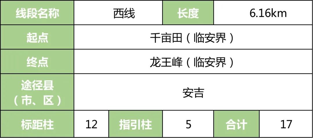 “环浙步道”来了！骑行、健身线路连成串