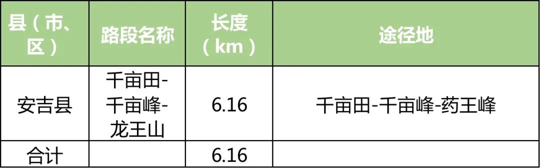 “环浙步道”来了！骑行、健身线路连成串