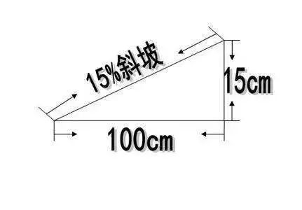 专业车手们爬的坡有多少度，你都清楚吗？