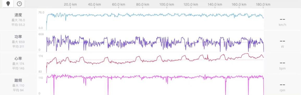 180公里均速55km/h 多塞特助力大鐵破7挑戰(zhàn)