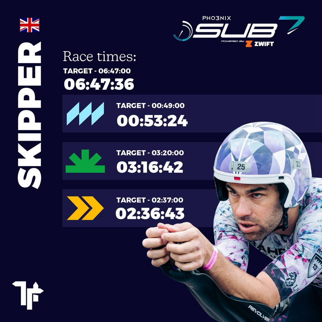 180公里均速55km/h 多塞特助力大鐵破7挑戰(zhàn)