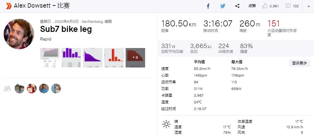 180公里均速55km/h 多塞特助力大鐵破7挑戰(zhàn)