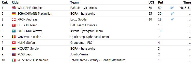 环瑞士S1:威廉姆斯力压沙赫曼夺冠批黄