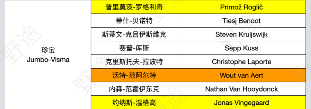 谁能挑战波加查？2022环法参赛名单完整版