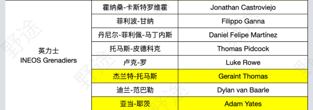 谁能挑战波加查？2022环法参赛名单完整版