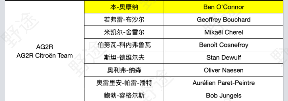 谁能挑战波加查？2022环法参赛名单完整版