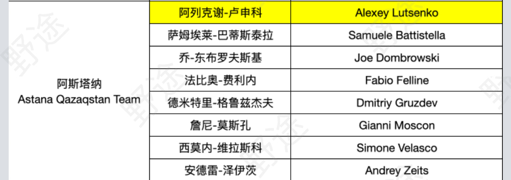 谁能挑战波加查？2022环法参赛名单完整版