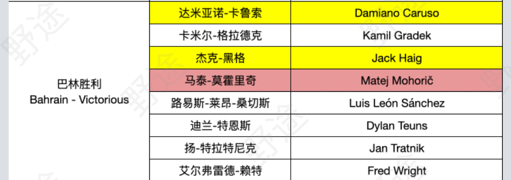 谁能挑战波加查？2022环法参赛名单完整版