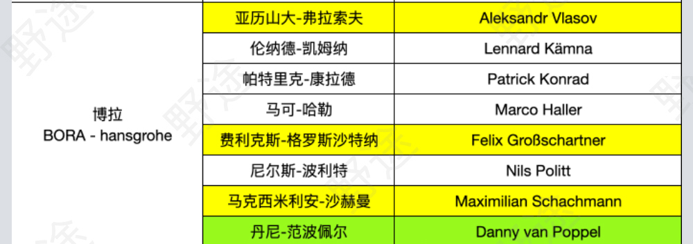 谁能挑战波加查？2022环法参赛名单完整版