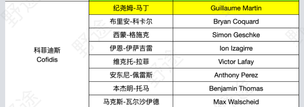 谁能挑战波加查？2022环法参赛名单完整版