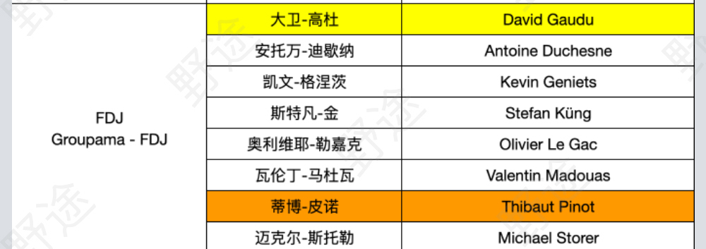 谁能挑战波加查？2022环法参赛名单完整版