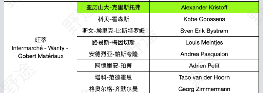 谁能挑战波加查？2022环法参赛名单完整版