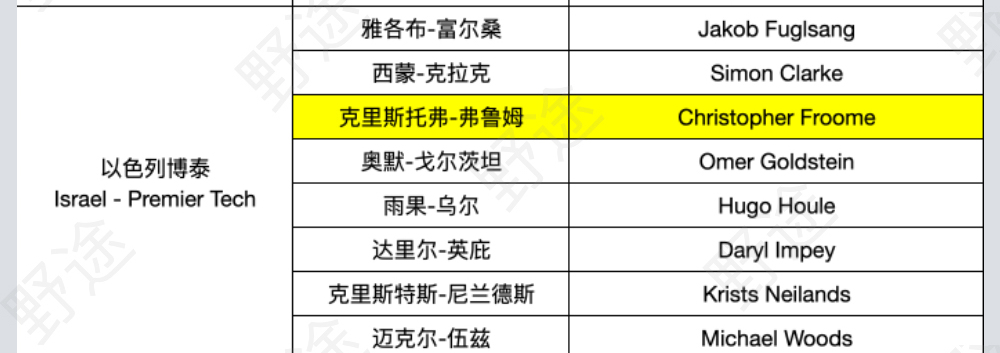 谁能挑战波加查？2022环法参赛名单完整版