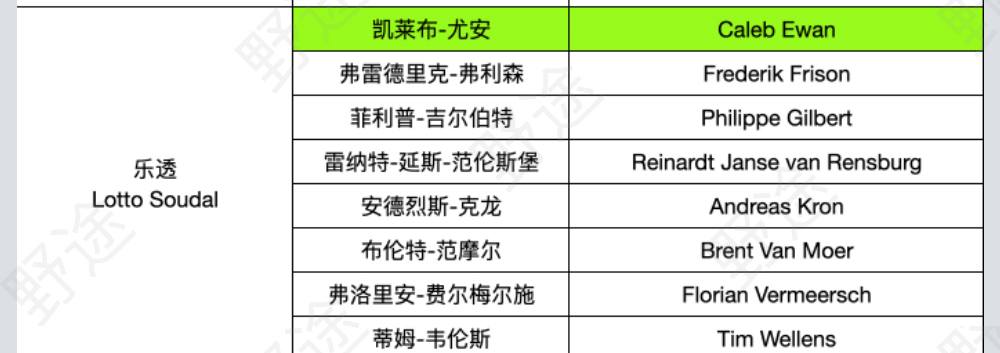 谁能挑战波加查？2022环法参赛名单完整版