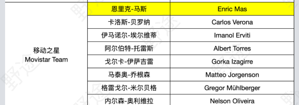 谁能挑战波加查？2022环法参赛名单完整版