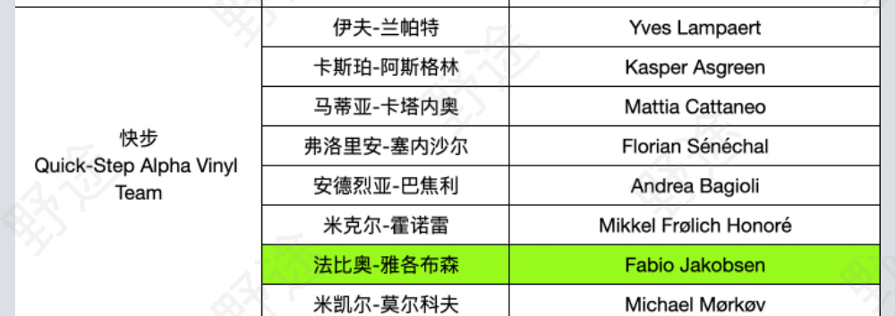 谁能挑战波加查？2022环法参赛名单完整版