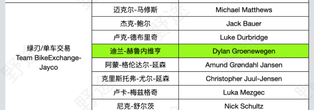 谁能挑战波加查？2022环法参赛名单完整版