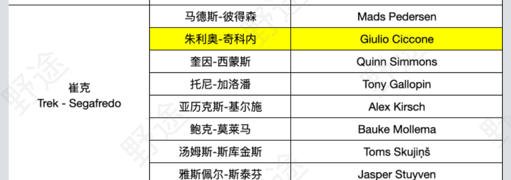 谁能挑战波加查？2022环法参赛名单完整版