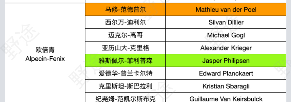 谁能挑战波加查？2022环法参赛名单完整版