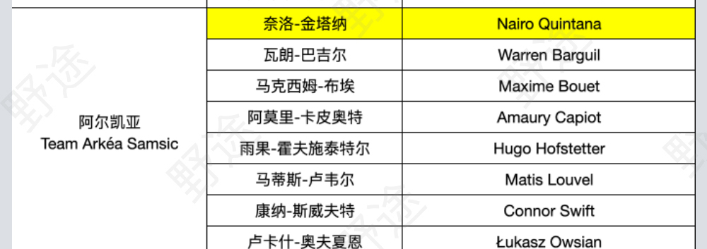 谁能挑战波加查？2022环法参赛名单完整版