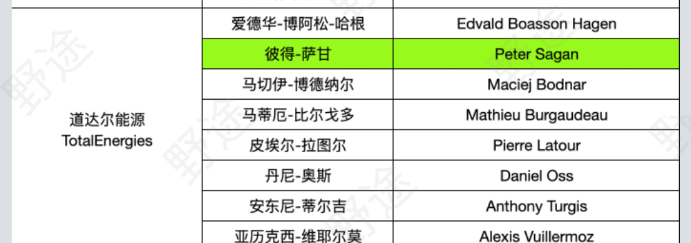 谁能挑战波加查？2022环法参赛名单完整版