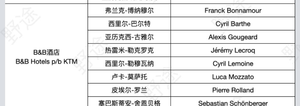 谁能挑战波加查？2022环法参赛名单完整版